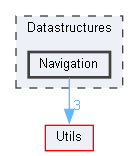 Datastructures/Navigation