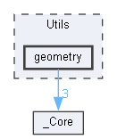 Utils/geometry