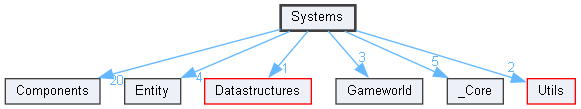 Systems