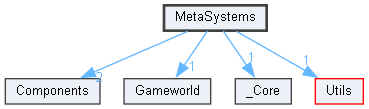 MetaSystems